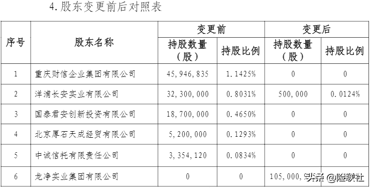 8家股东离场，安达加持，华泰保险或成首例“中转外”保险集团