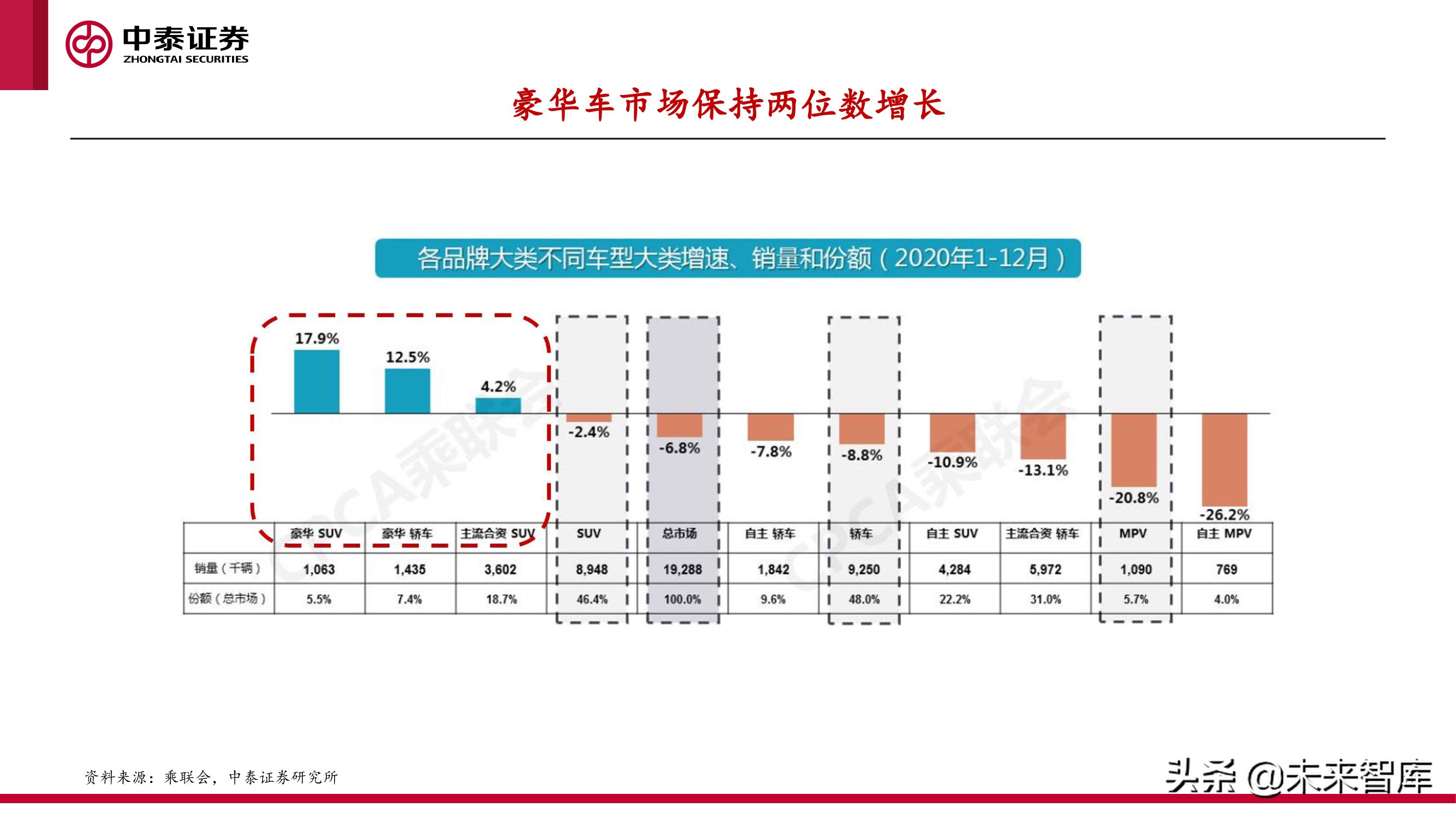 中美欧三大汽车市场分析及2022年展望