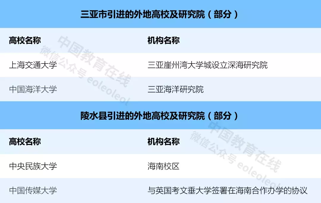 教育南下，北方高校为何扎堆往南跑？