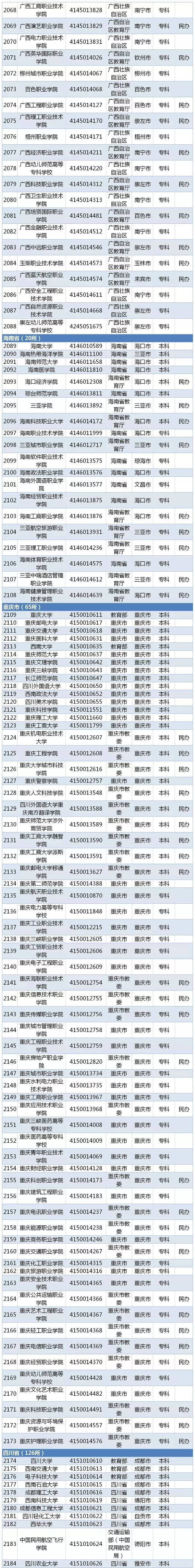 江苏高考本一本二分数线出炉！填报志愿要注意这些...