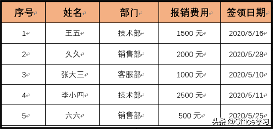 看看word如何实现表格数据排序(word表格数据排序怎么弄)