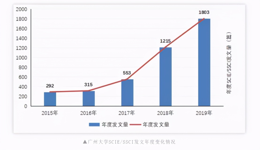 5位院士坐镇，创下世界首个，还坐拥“超大”网红校园，这所大学火了！