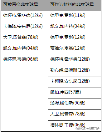 nba2kol哪些球星置换(2kol，有生之年系列更新，12赛季球星部分开放，球星置换系统上线)