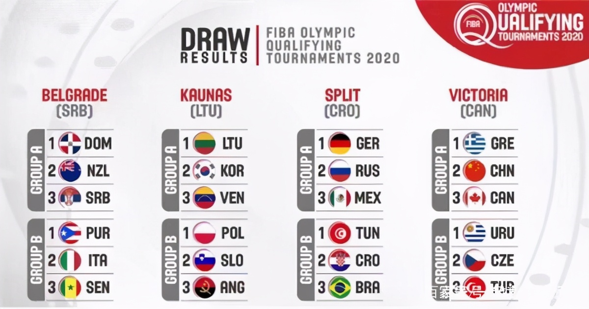 东京奥运会3v3男篮有哪些球队（东京奥运三大球参赛国家）-华海博客