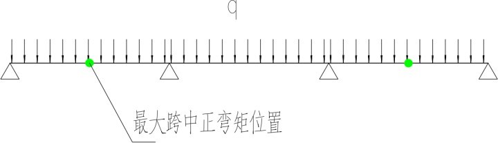 模板支架、外脚手架标准计算手册