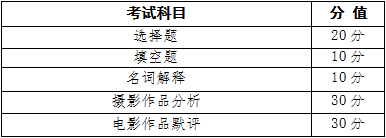 中国矿业大学银川学院2020年艺术类专业校考调整方案