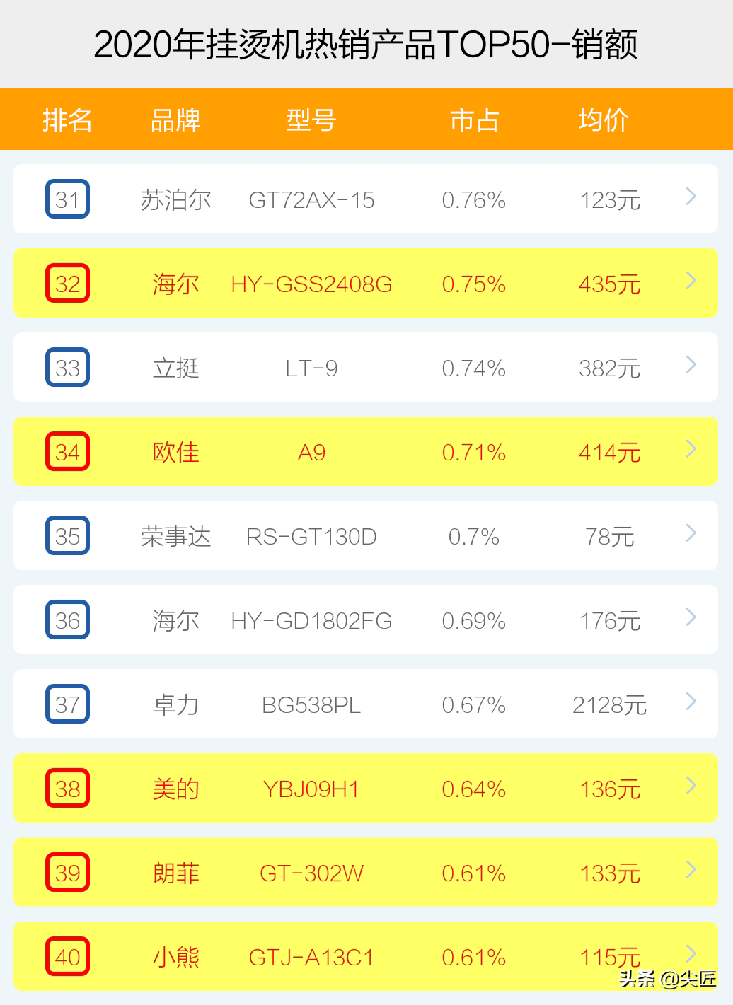 掛燙機十大品牌,掛燙機十大品牌排行榜