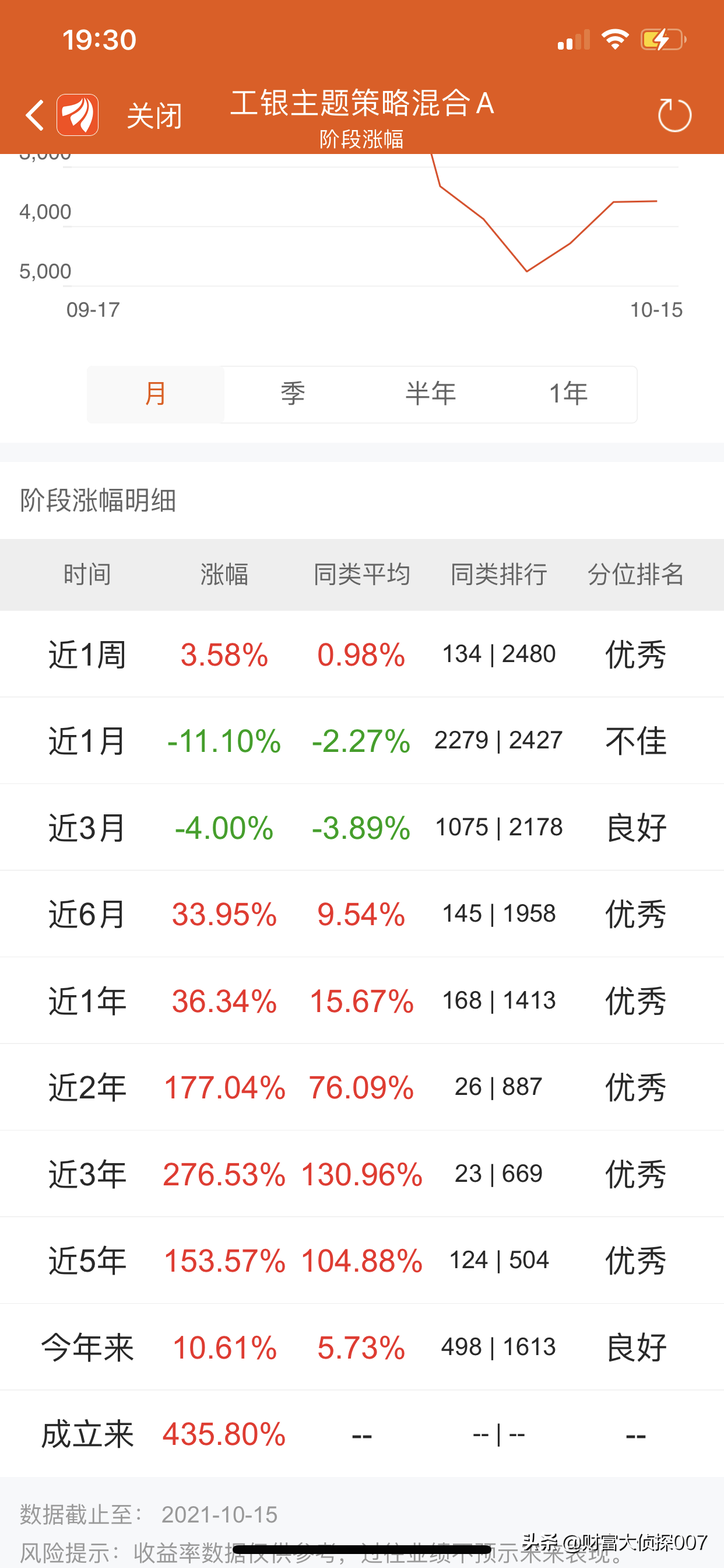医药暴跌，前海开源医疗健康好惨！广发高端制造、博时信用债反弹