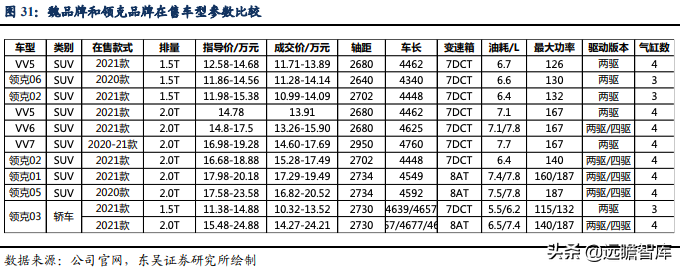 面对天时地利，谁是中国的“丰田”？长城汽车能否脱颖而出（下）