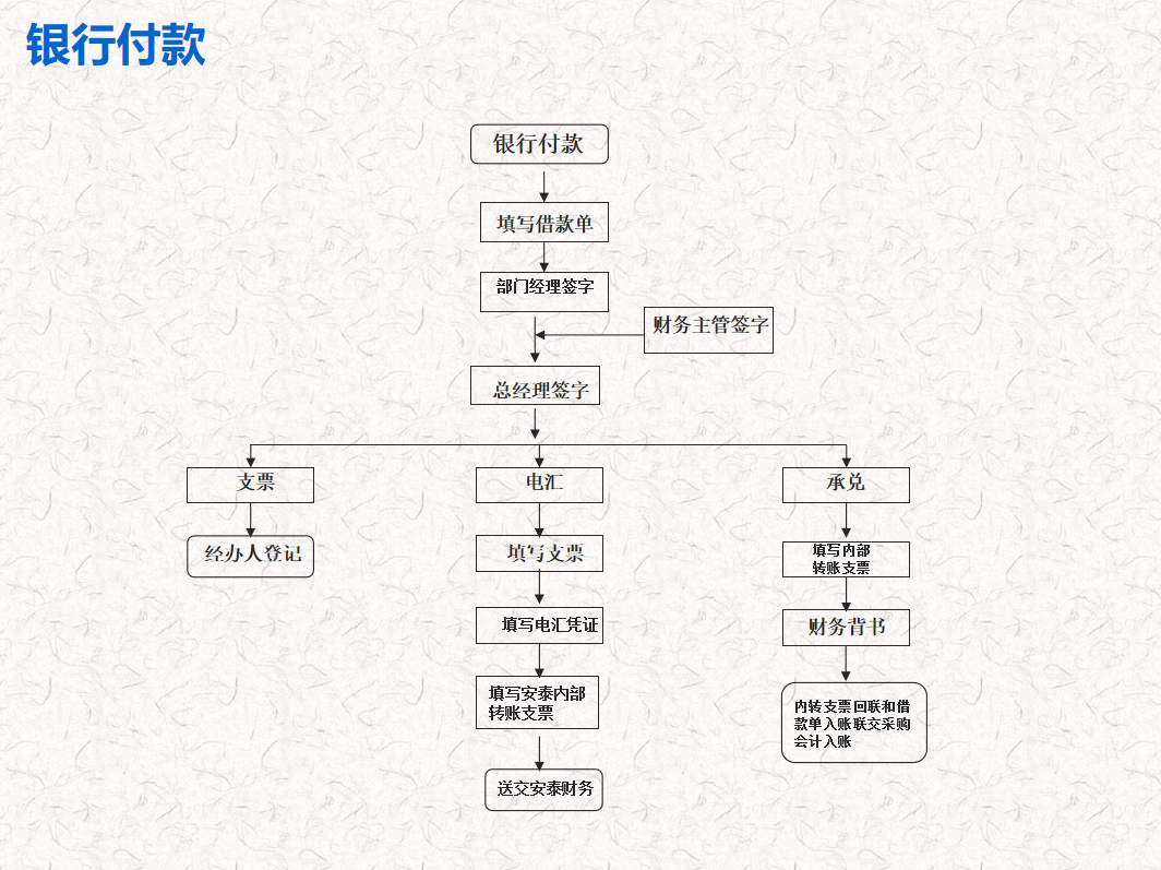 出纳岗位虽小，职责却不小！学会这些你也可以轻松胜任出纳