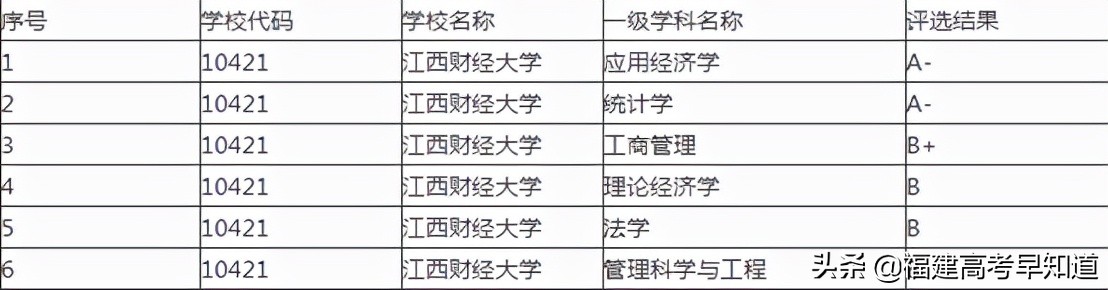 盘点8所实力雄厚却无缘211的大学，附2021年在福建省录取分