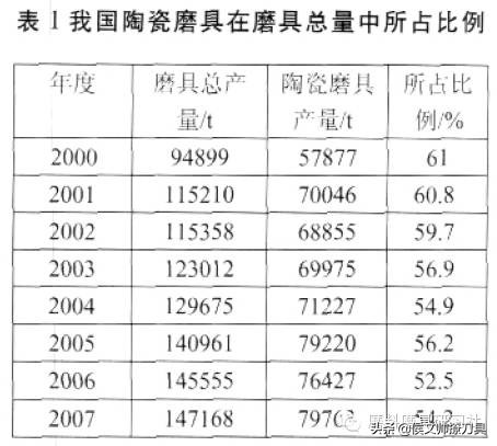 「经典」中外陶瓷磨具技术比较分析