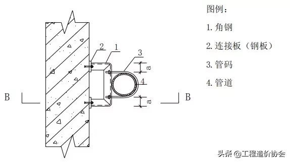 【给排水】钢管支架施工工艺标准做法，中建系统编制！