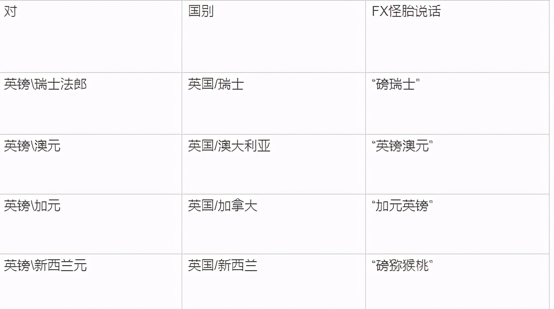 黑马笔记:你所不知道的汇率货币买卖(二)