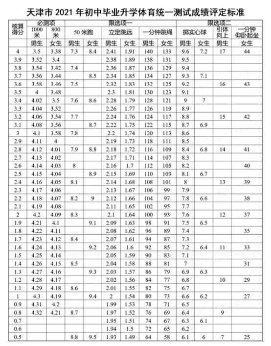 中考足球绕杆满分视频8个杆(定了！2021年10大城市中考体育考试方案，附各项评分标准)