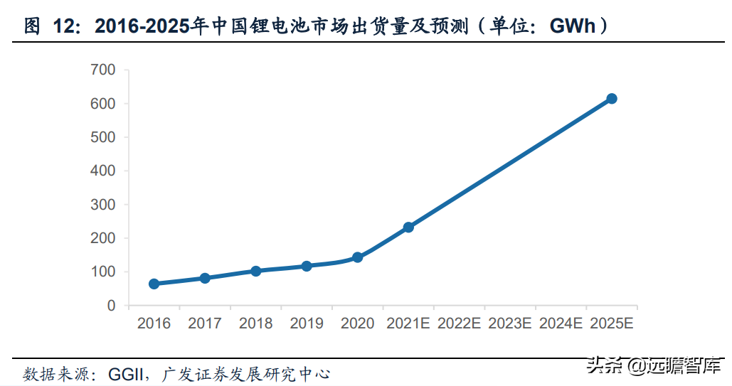 锂电铝箔行业需求快速增长，万顺新材：多元化发展，前瞻性布局