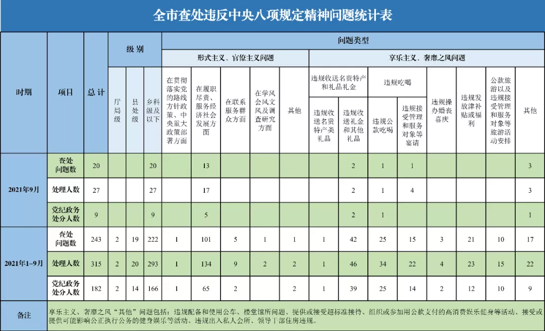 浙江宁波最新通报：1人被查，1人被党纪政务处分