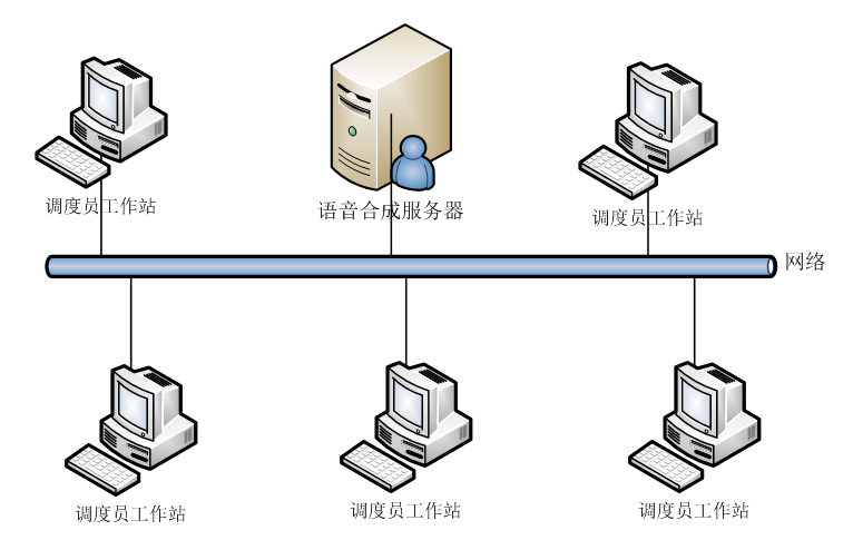 電力調(diào)度主站各種語音報警系統(tǒng)的實現(xiàn)方法