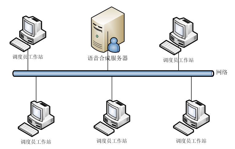 電力調度主站各種語音報警系統的實現方法