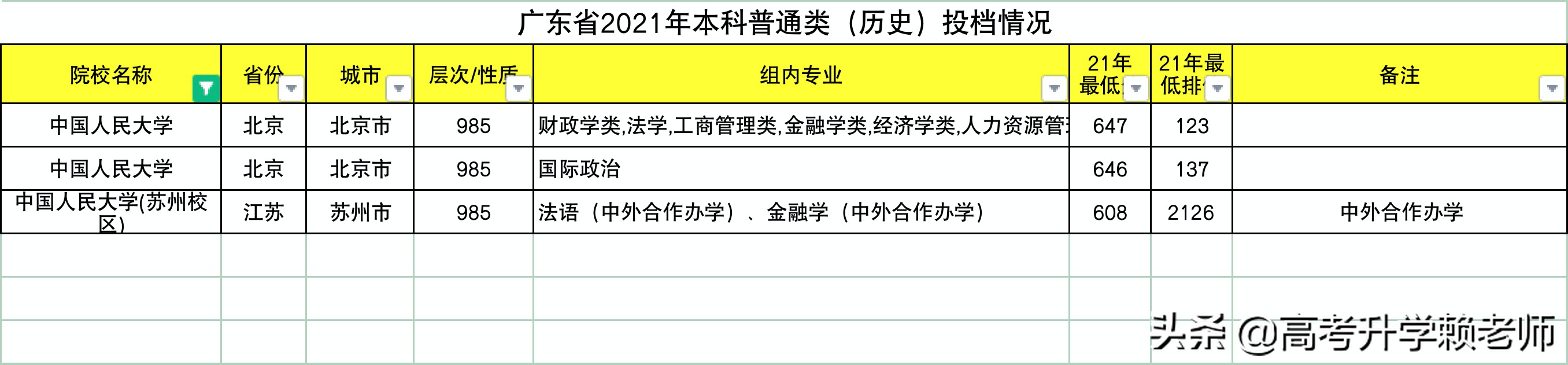 中国人民大学居然还有苏州校区？是985大学吗？