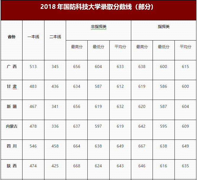 同属军考，士兵军考和高考国防生有何不同？