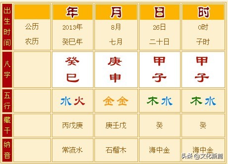 八字算命网站有必要去研究“生辰八字”吗？告-第3张图片-易算准