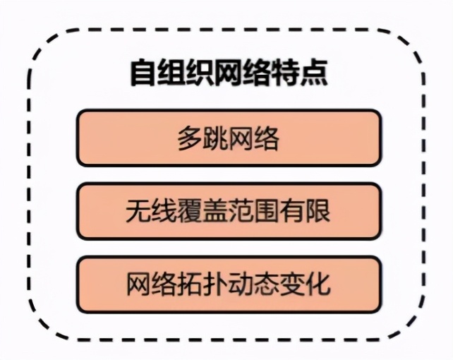 基于区块链的分布式通信研究