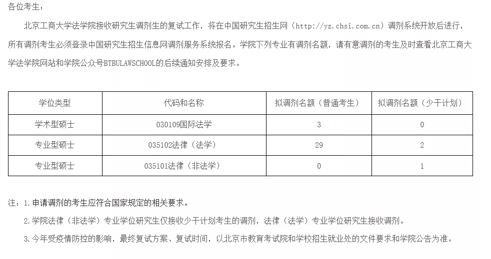 2020考研调剂 | 北京工商大学、延安大学，招法硕调剂，已出公告