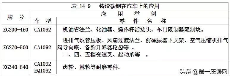 汽车常用金属材料分析第上篇：金属性能以及汽车常用金属