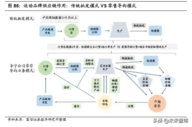 李宁公司深度解析：悟道国潮，再攀巅峰（70页）