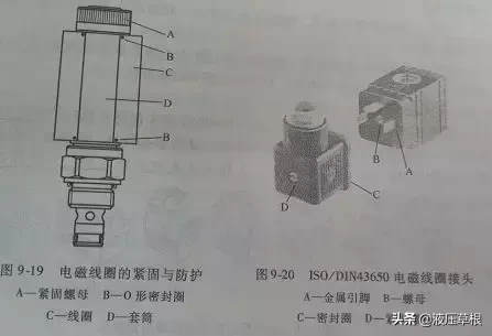 电磁插装阀简介