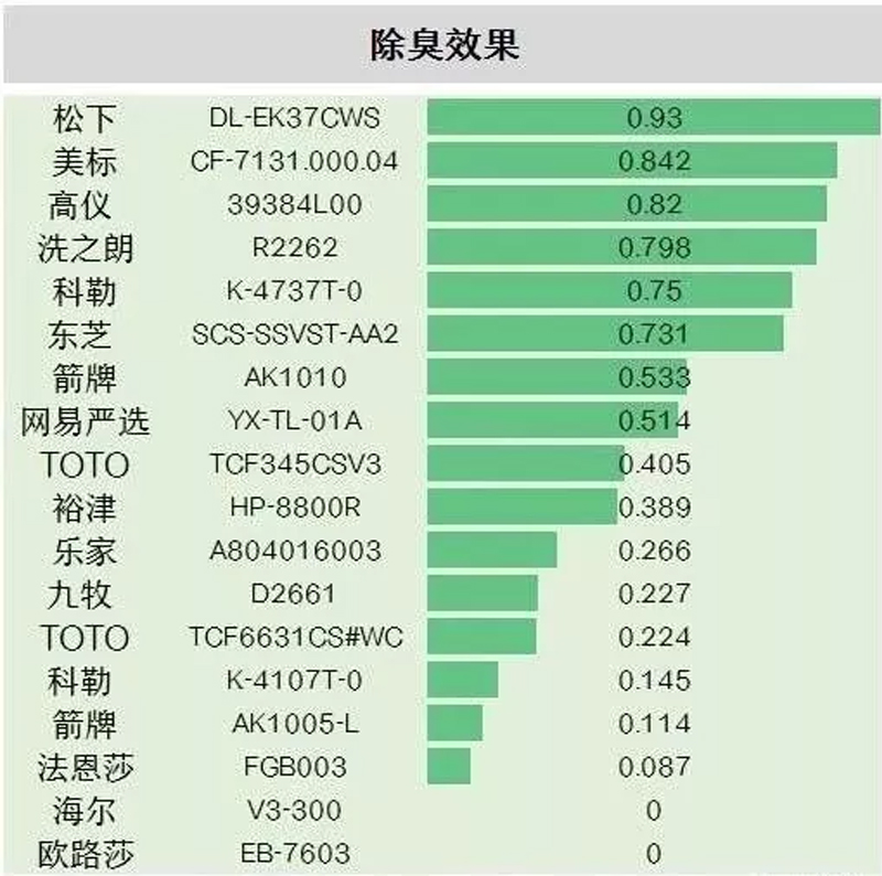 别被没用过的智能马桶骗了，购买前你需要知晓这些事情