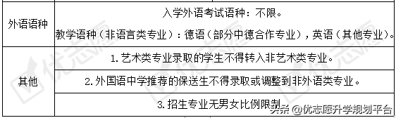 收藏！上海理工大学2020年招生政策详细解读来了！附专业盘点
