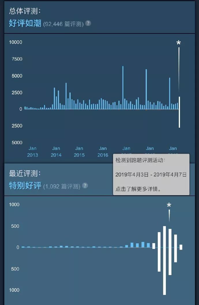 Steam玩家集体爆粗口(为了辩护Epic，《无主之地》开发商爆粗口与玩家对喷)