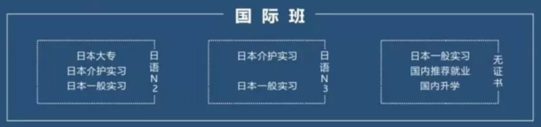 四川现代职业学院招聘（不要学费还补贴）