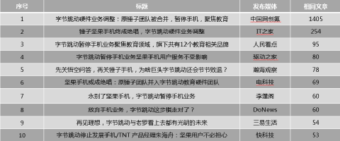 红麦洞察：字节挥刀，坚果手机终被舍弃