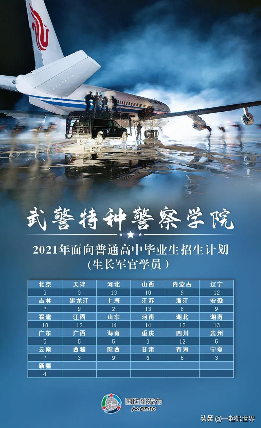 2021国内27所顶级军校，等考生加入