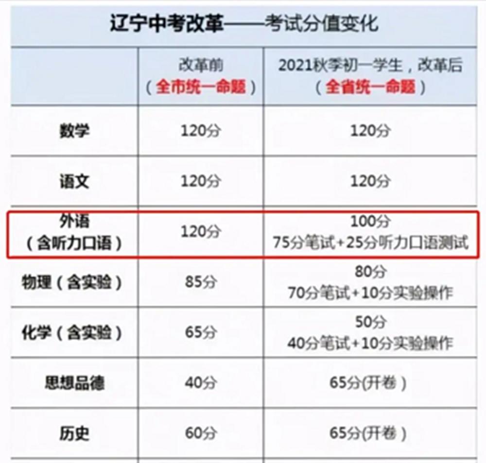 双减后“取消”高考英语？教育部作出答复，家长表示意料之中