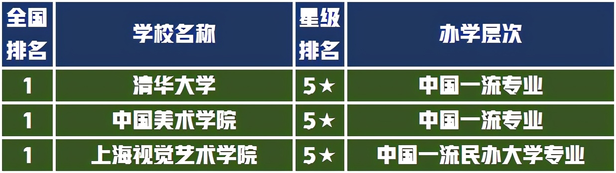 考前忙什么选大学挑专业，美术艺考生8大设计专业排名值得收藏