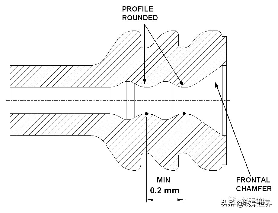 线束世界 | 如何设计单线密封塞？
