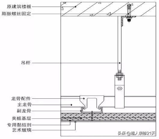 干货｜装饰装修工程施工工艺详解