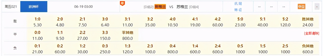 新浪欧洲杯(欧洲杯指数：英格兰2连胜概率大 或2-0取胜)