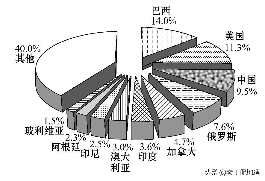 森林有哪三大效益（了解森林的效益和保护）