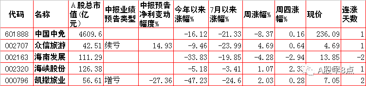 周五股市重大内参