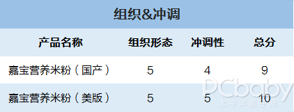 同款米粉不同版本差别很大？国产版&进口版嘉宝米粉大比拼