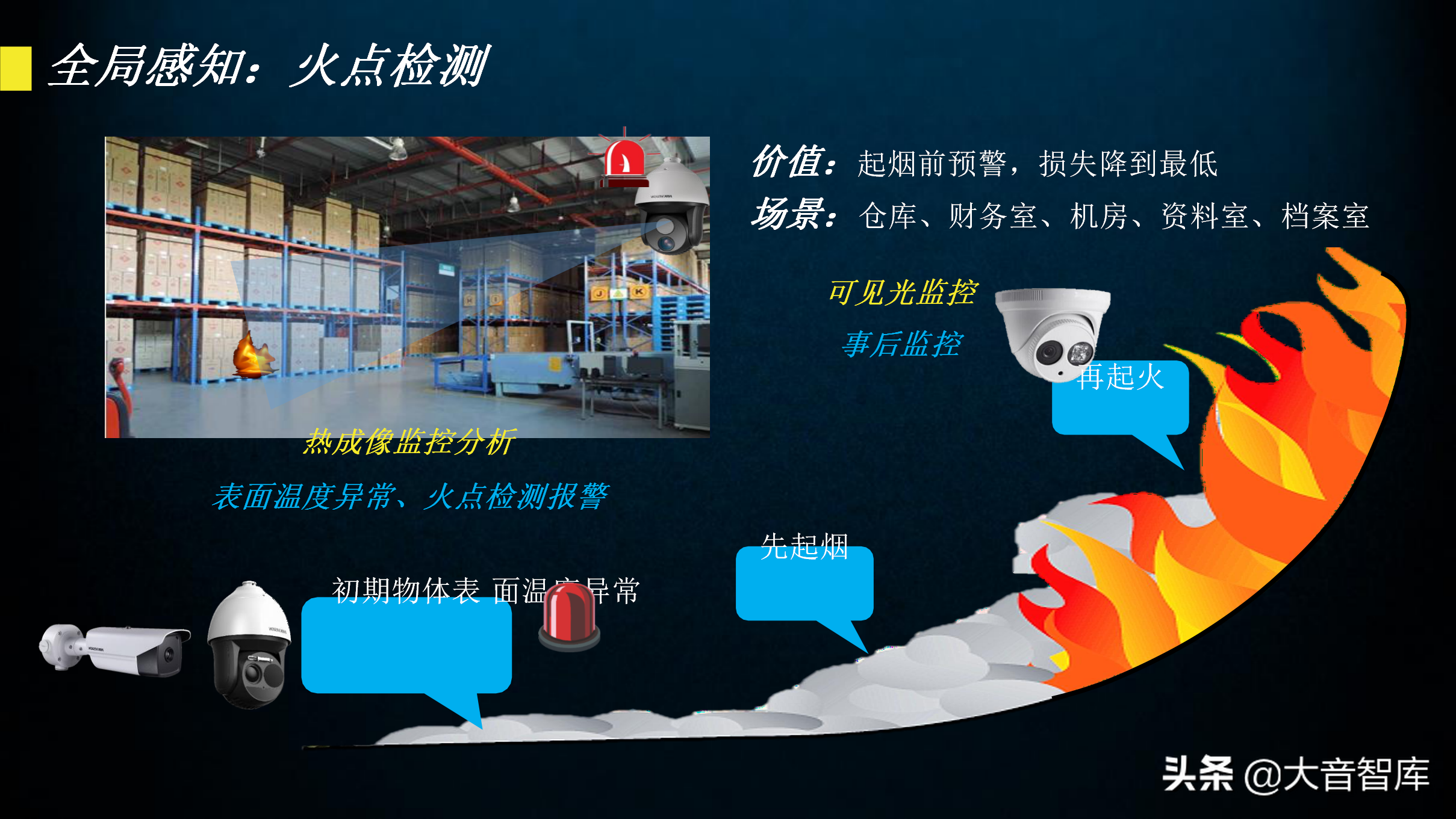 60页智慧园区规划方案PPT