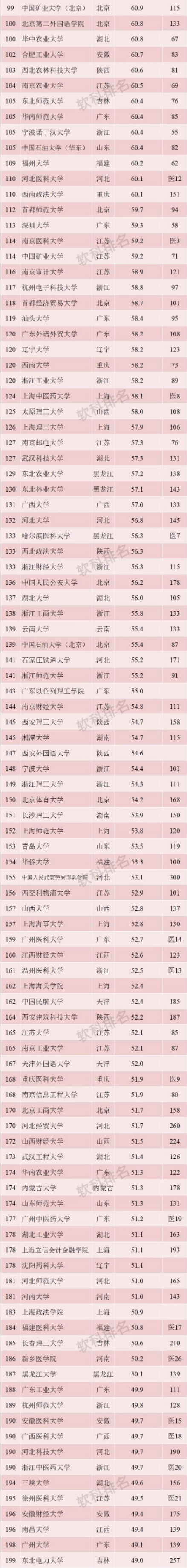 收藏！按录取分数统计，2019全国1000所大学排行榜！