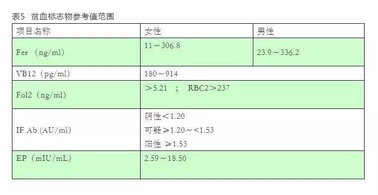 骨碱性磷酸酶是检查什么的（带你了解免疫化学发光检查）