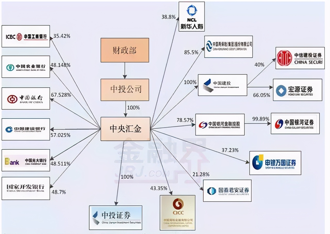 我国共有多少家央企？央企都是什么级别的？谁又是央企第一？