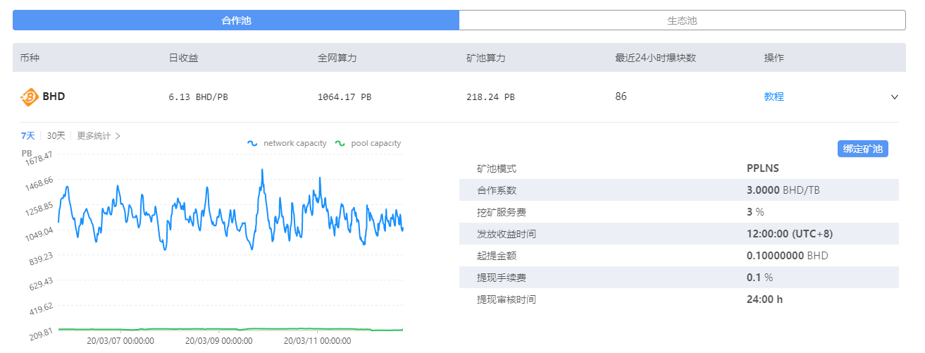 POC矿池篇—知名的BHD硬盘矿池HPOOL